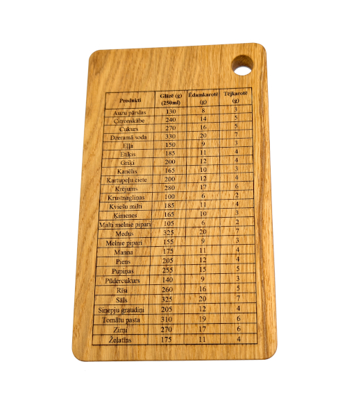 virtuves mērvienību tabula